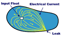 leak detection leak repair 